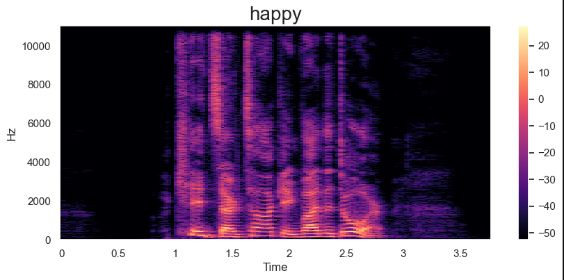 Speech Emotion Recognizer Project 2